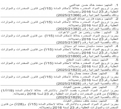 الأردن.. أمن الدولة تمهل 36 مطلوبا مدة 10 أيام لتسلم أنفسهم - أسماء
