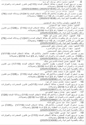 الأردن.. أمن الدولة تمهل 36 مطلوبا مدة 10 أيام لتسلم أنفسهم - أسماء