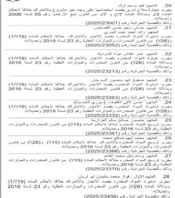الأردن.. أمن الدولة تمهل 36 مطلوبا مدة 10 أيام لتسلم أنفسهم - أسماء