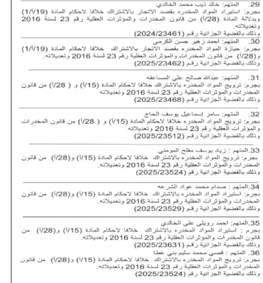 الأردن.. أمن الدولة تمهل 36 مطلوبا مدة 10 أيام لتسلم أنفسهم - أسماء