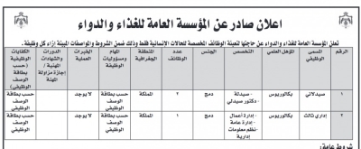 الأردن.. وزارات ومؤسسات حكومية تعلن عن شواغر وظيفية
