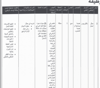 وزارات ومؤسسات حكومية تعلن عن شواغر وظيفية وتدعو لمقابلات شخصية
