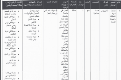 وزارات ومؤسسات حكومية تعلن عن شواغر وظيفية وتدعو لمقابلات شخصية