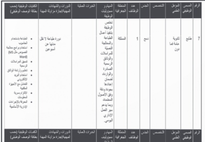 وزارات ومؤسسات حكومية تعلن عن شواغر وظيفية وتدعو لمقابلات شخصية