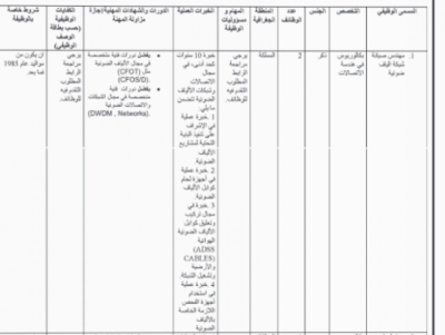 وزارات ومؤسسات حكومية تعلن عن شواغر وظيفية وتدعو لمقابلات شخصية