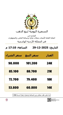 غرام الذهب 21 ينخفض 120 قرشا في التسعيرة المسائية