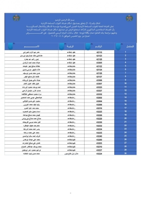 القوات المسلحة تعلن أسماء مستحقي قرض الإسكان العسكري للأفراد