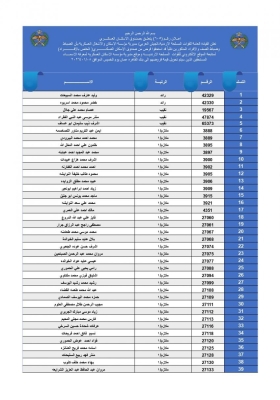 القوات المسلحة تعلن أسماء مستحقي قرض الإسكان العسكري للأفراد