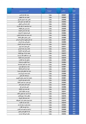 القوات المسلحة تعلن أسماء مستحقي قرض الإسكان العسكري للأفراد
