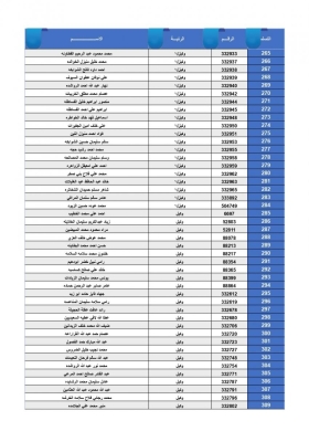 القوات المسلحة تعلن أسماء مستحقي قرض الإسكان العسكري للأفراد