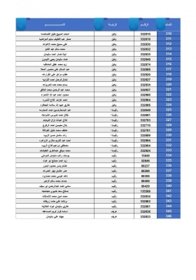 القوات المسلحة تعلن أسماء مستحقي قرض الإسكان العسكري للأفراد