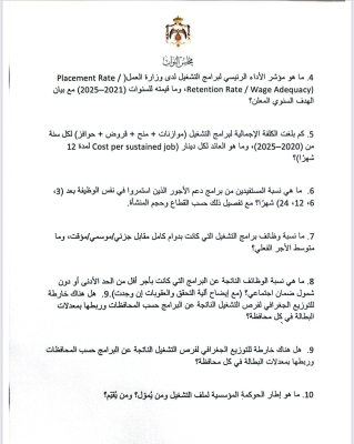 ديمة طهبوب توجه 100 سؤال استجوابي لوزارة العمل - وثائق
