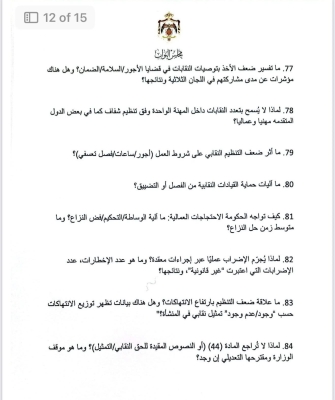 ديمة طهبوب توجه 100 سؤال استجوابي لوزارة العمل - وثائق