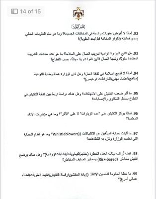 ديمة طهبوب توجه 100 سؤال استجوابي لوزارة العمل - وثائق