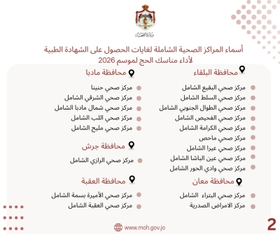 مهم للحجاج الأردنيين .. أسماء المراكز الصحية للحصول على الشهادة الطبية