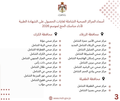 مهم للحجاج الأردنيين .. أسماء المراكز الصحية للحصول على الشهادة الطبية