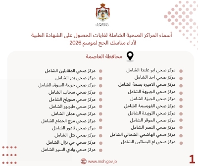 مهم للحجاج الأردنيين .. أسماء المراكز الصحية للحصول على الشهادة الطبية
