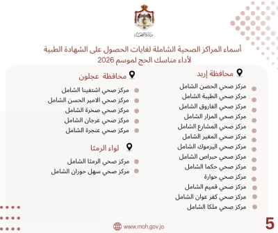 مهم للحجاج الأردنيين .. أسماء المراكز الصحية للحصول على الشهادة الطبية