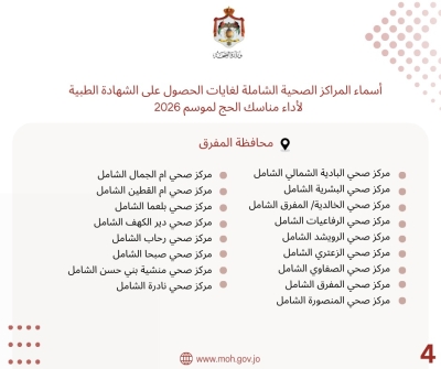 مهم للحجاج الأردنيين .. أسماء المراكز الصحية للحصول على الشهادة الطبية