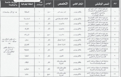 وزارات ومؤسسات حكومية تعلن شواغر وظيفية وتحدد مواعيد مقابلات وامتحانات
