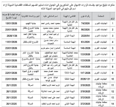 محاكم الجنايات تصدر مذكرات تبليغ لمتهمين وتحذّر من اعتبارهم فارّين عن العدالة