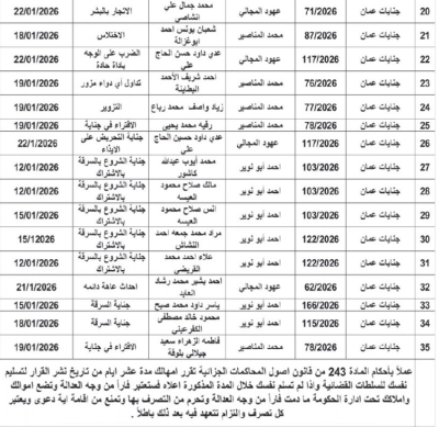 محاكم الجنايات تصدر مذكرات تبليغ لمتهمين وتحذّر من اعتبارهم فارّين عن العدالة