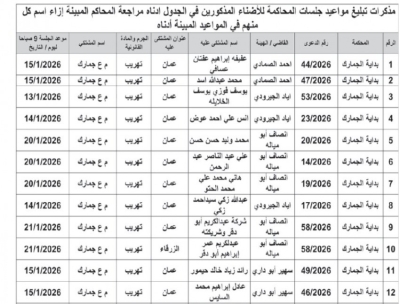 محاكم الجنايات تصدر مذكرات تبليغ لمتهمين وتحذّر من اعتبارهم فارّين عن العدالة