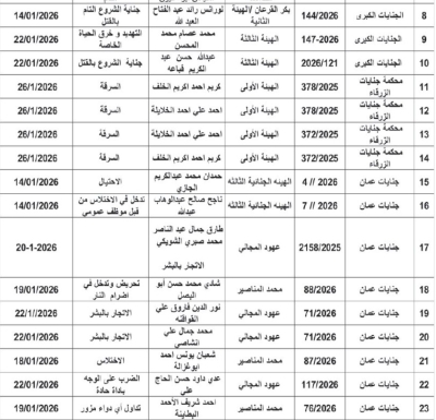 محاكم الجنايات تصدر مذكرات تبليغ لمتهمين وتحذّر من اعتبارهم فارّين عن العدالة