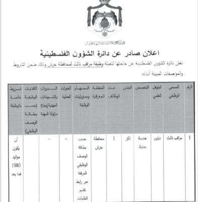 مدعوون لمقابلات شخصية وفاقدون لوظائفهم (أسماء)