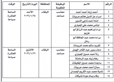 مدعوون لمقابلات شخصية وفاقدون لوظائفهم (أسماء)