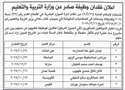 مدعوون لمقابلات شخصية وفاقدون لوظائفهم (أسماء)