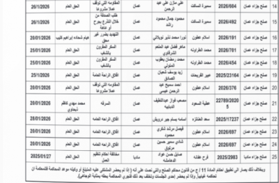 الأردن.. محاكم تمهل متهمين 10 أيام لتسليم أنفسهم - أسماء