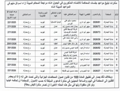 الأردن.. محاكم تمهل متهمين 10 أيام لتسليم أنفسهم - أسماء