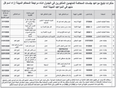 الأردن.. محاكم تمهل متهمين 10 أيام لتسليم أنفسهم - أسماء