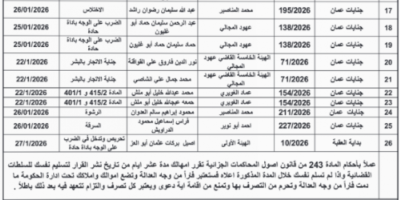 الأردن.. محاكم تمهل متهمين 10 أيام لتسليم أنفسهم - أسماء