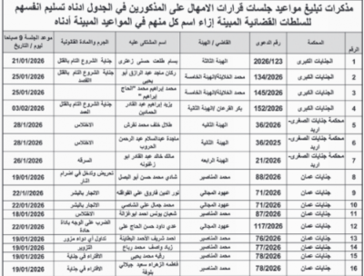 الأردن.. محاكم تمهل متهمين 10 أيام لتسليم أنفسهم - أسماء