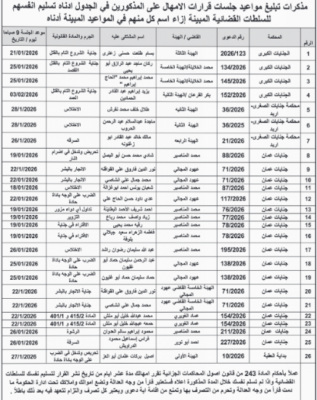 الأردن.. محاكم تمهل متهمين 10 أيام لتسليم أنفسهم - أسماء