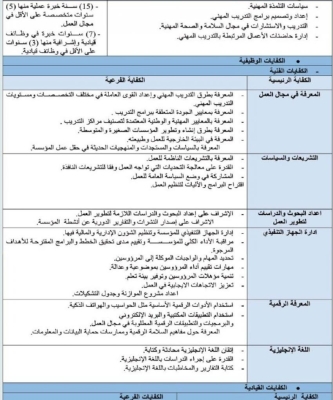 رئاسة الوزراء تعلن فتح باب التقدم لشاغر قيادي - تفاصيل