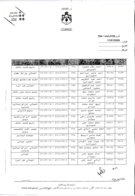 البدور يجري ترفيعات واسعة بين كوادر الصحة - اسماء