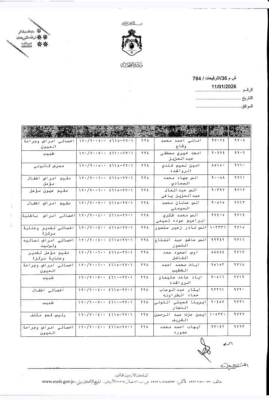 البدور يجري ترفيعات واسعة بين كوادر الصحة - اسماء