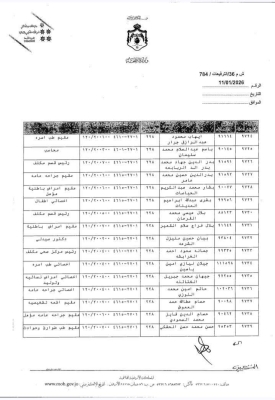 البدور يجري ترفيعات واسعة بين كوادر الصحة - اسماء