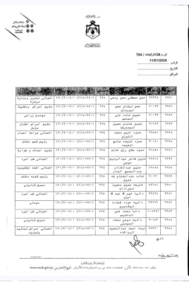 البدور يجري ترفيعات واسعة بين كوادر الصحة - اسماء