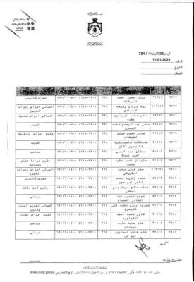 البدور يجري ترفيعات واسعة بين كوادر الصحة - اسماء