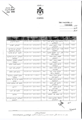 البدور يجري ترفيعات واسعة بين كوادر الصحة - اسماء