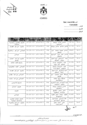 البدور يجري ترفيعات واسعة بين كوادر الصحة - اسماء