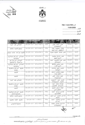 البدور يجري ترفيعات واسعة بين كوادر الصحة - اسماء