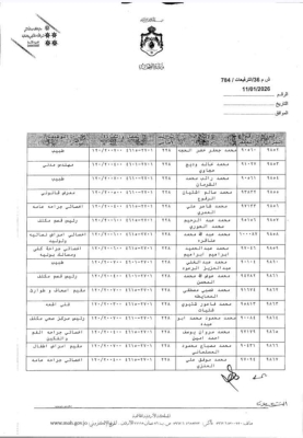 البدور يجري ترفيعات واسعة بين كوادر الصحة - اسماء