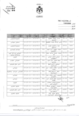 البدور يجري ترفيعات واسعة بين كوادر الصحة - اسماء
