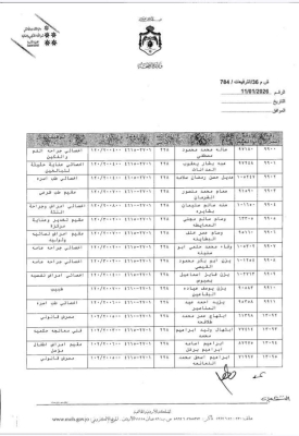 البدور يجري ترفيعات واسعة بين كوادر الصحة - اسماء