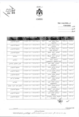 البدور يجري ترفيعات واسعة بين كوادر الصحة - اسماء